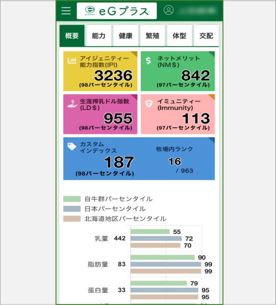個体結果の確認画面