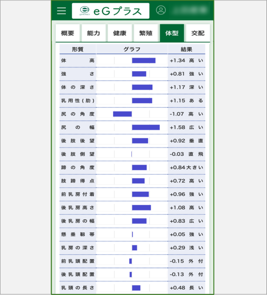 個体結果の確認画面